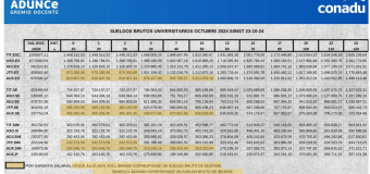 Alcance Garantía Salarial